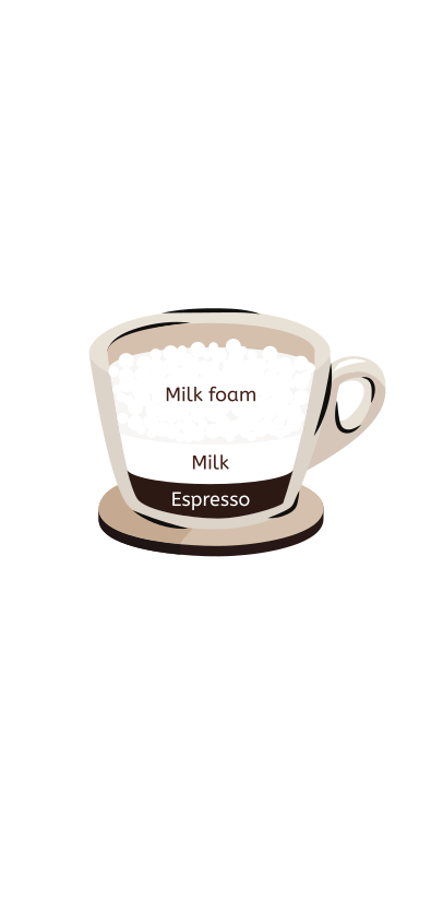 Capuchino